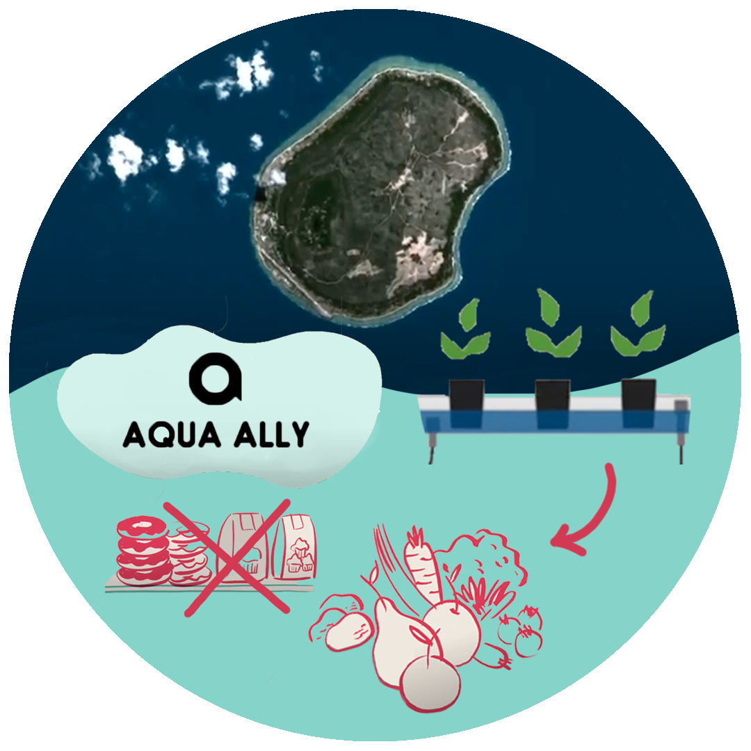 Aqua Ally Logo